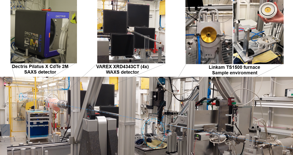 Engineering Materials Science using Neutrons and Synchrotron Xrays KTH
